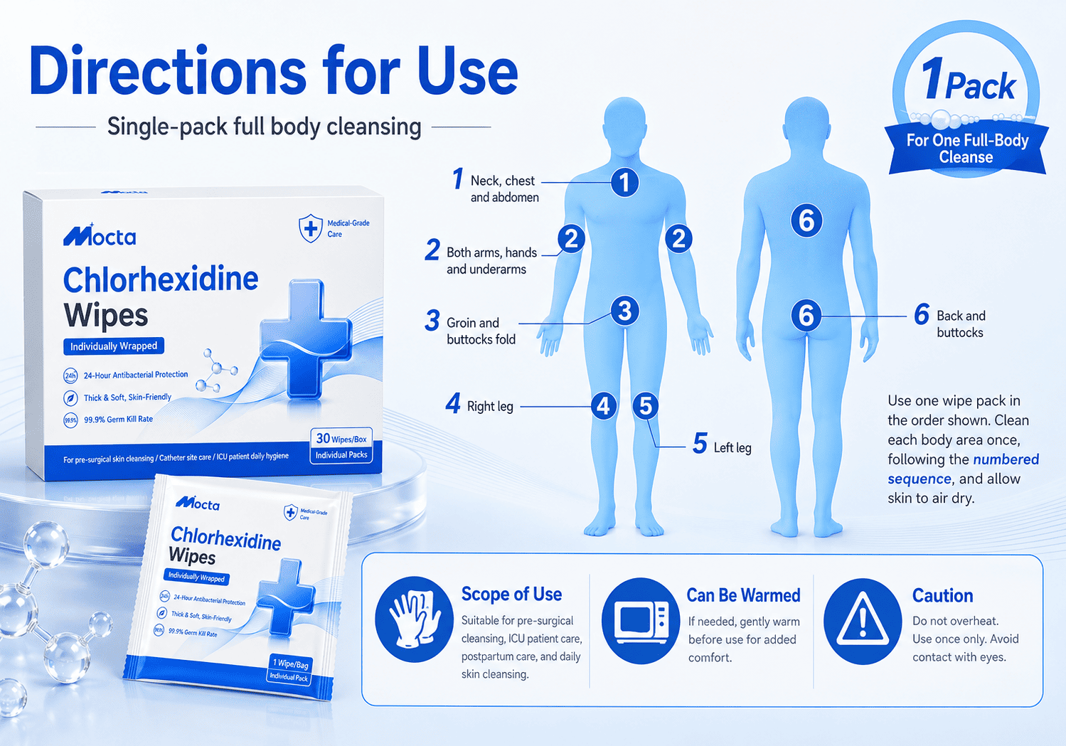 Chlorhexidine Wipes Chlorhexidine Wipes