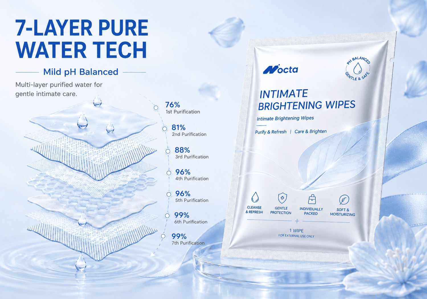 Feminine Hygiene Wipes