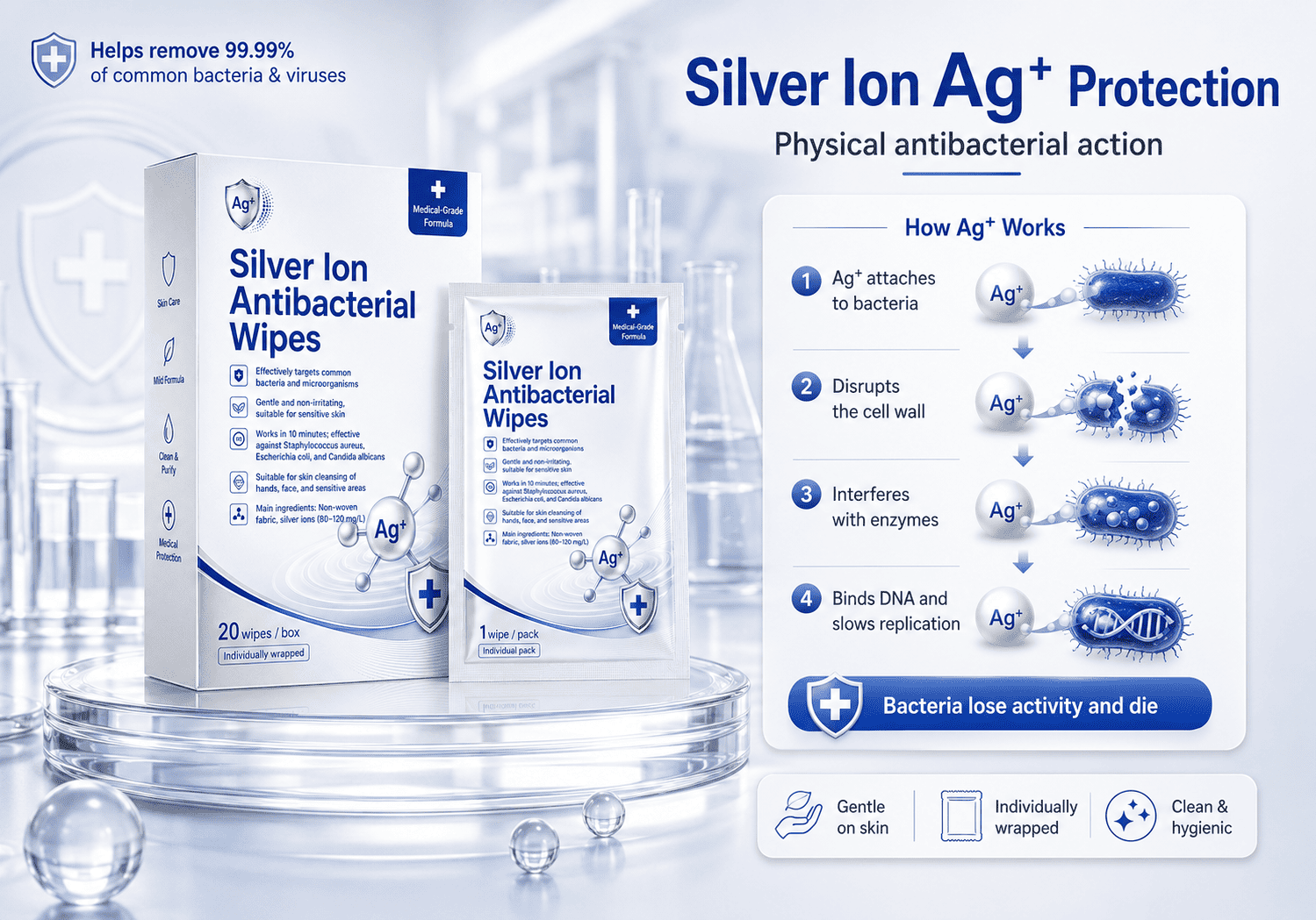 Silver Ion Antibacterial Wipes Silver Ion Antibacterial Wipes