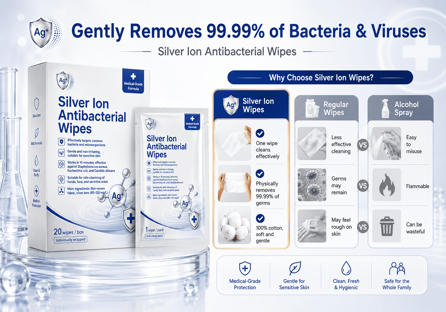 Silver Ion Antibacterial Wipes Silver Ion Antibacterial Wipes