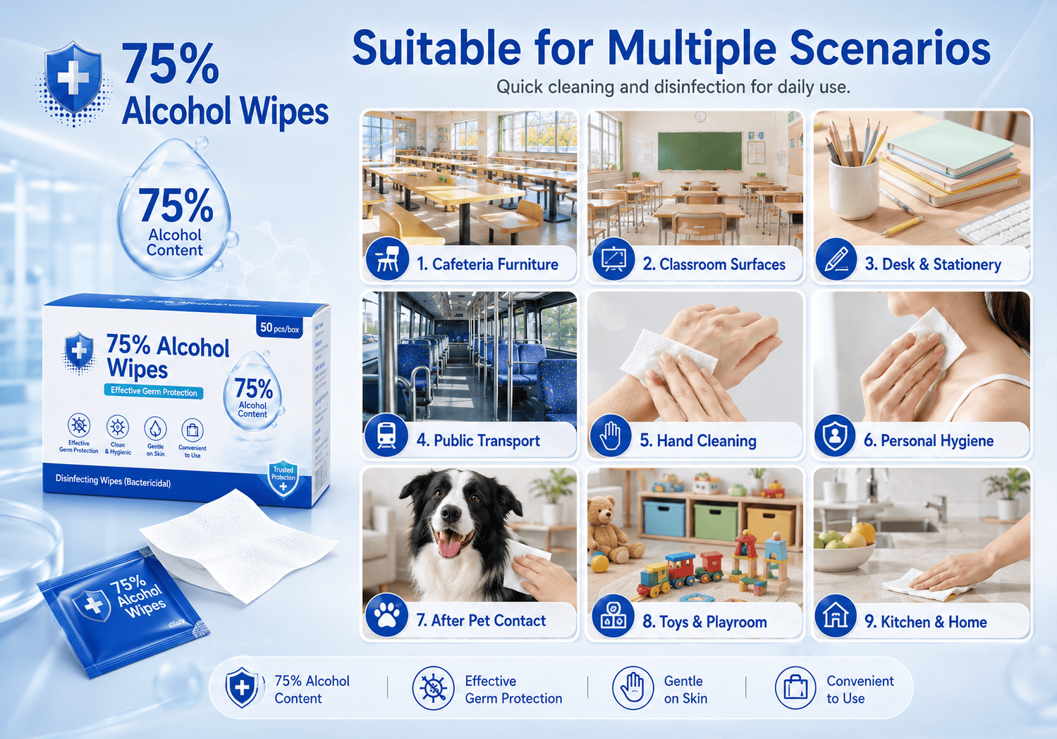 75% Alcohol Wipes 75% Alcohol Wipes